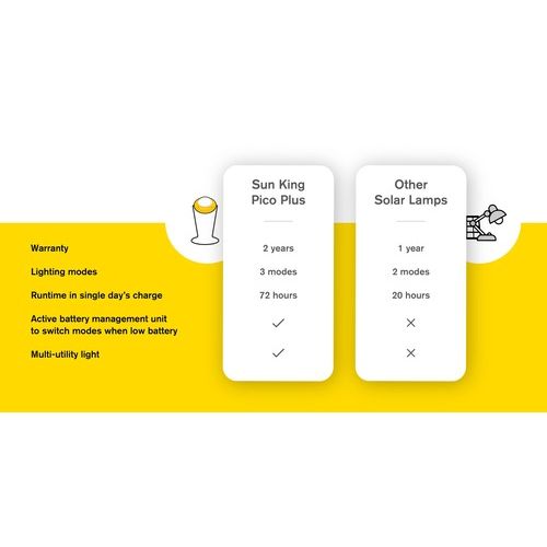 Sun King Pico Plus 50 Lumens Solar Portable Emergency Lamp - Yellow - Image 6